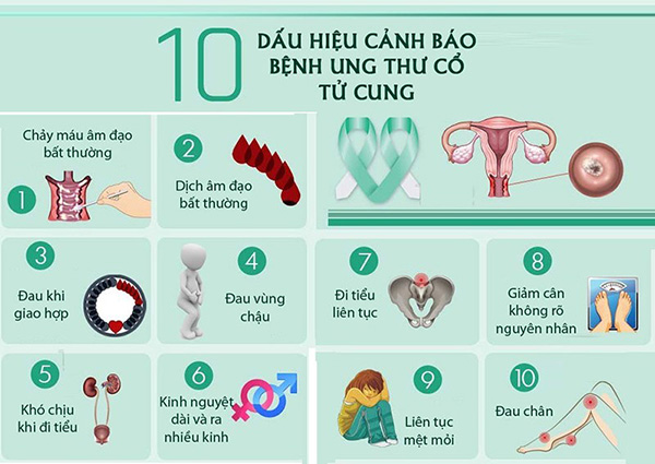 Ung thư cổ tử cung